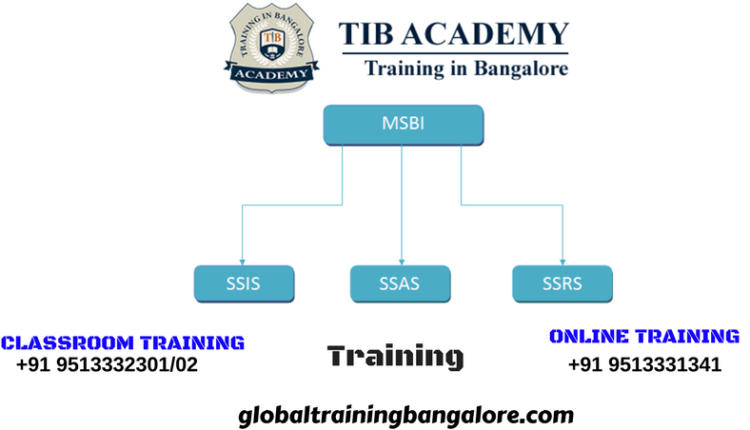 MSBI training institute in Bangalore
